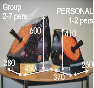 Solarscopes Card Models Measurements